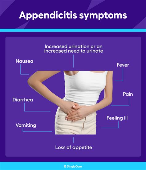 Appendicitis